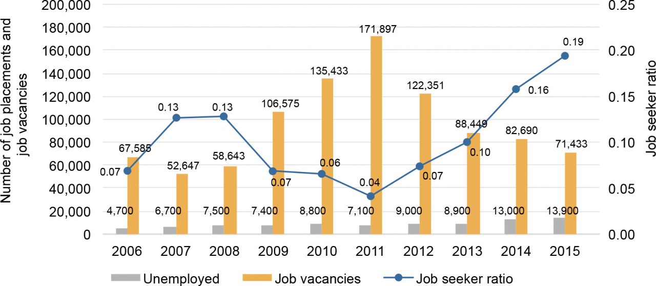 The Skills Gap Remains Penang's Big Challenge - Penang ...