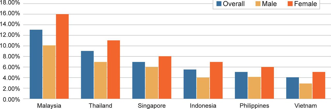 obesity in malaysia essay spm
