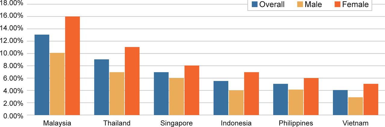 Obesity In Malaysia Unhealthy Eating Is As Harmful As Smoking Penang Institute