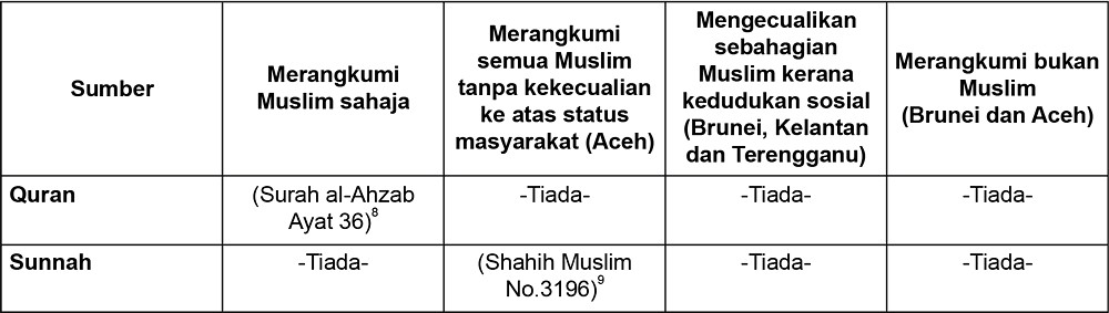 Hukum hudud dalam islam
