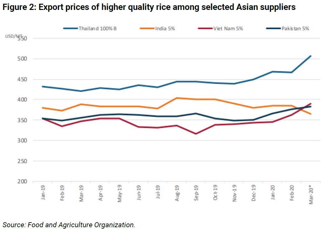 The Heavy Impact of Covid-19 on the Agriculture Sector and the 