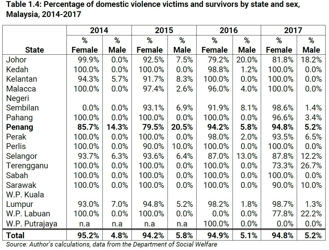 Domestic Violence And The Safety Of Women During The Covid 19 Pandemic Penang Institute