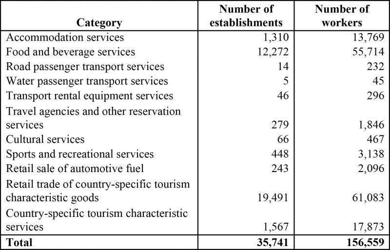 penang medical tourism