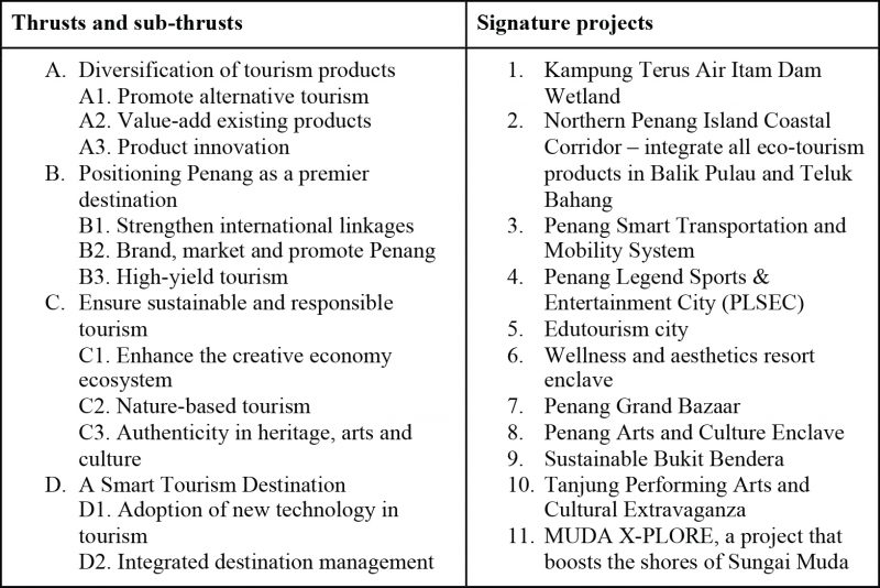 medical tourism in penang