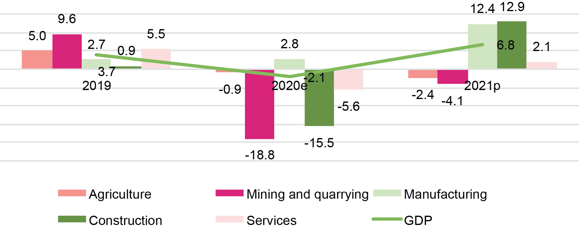 penang tourism report