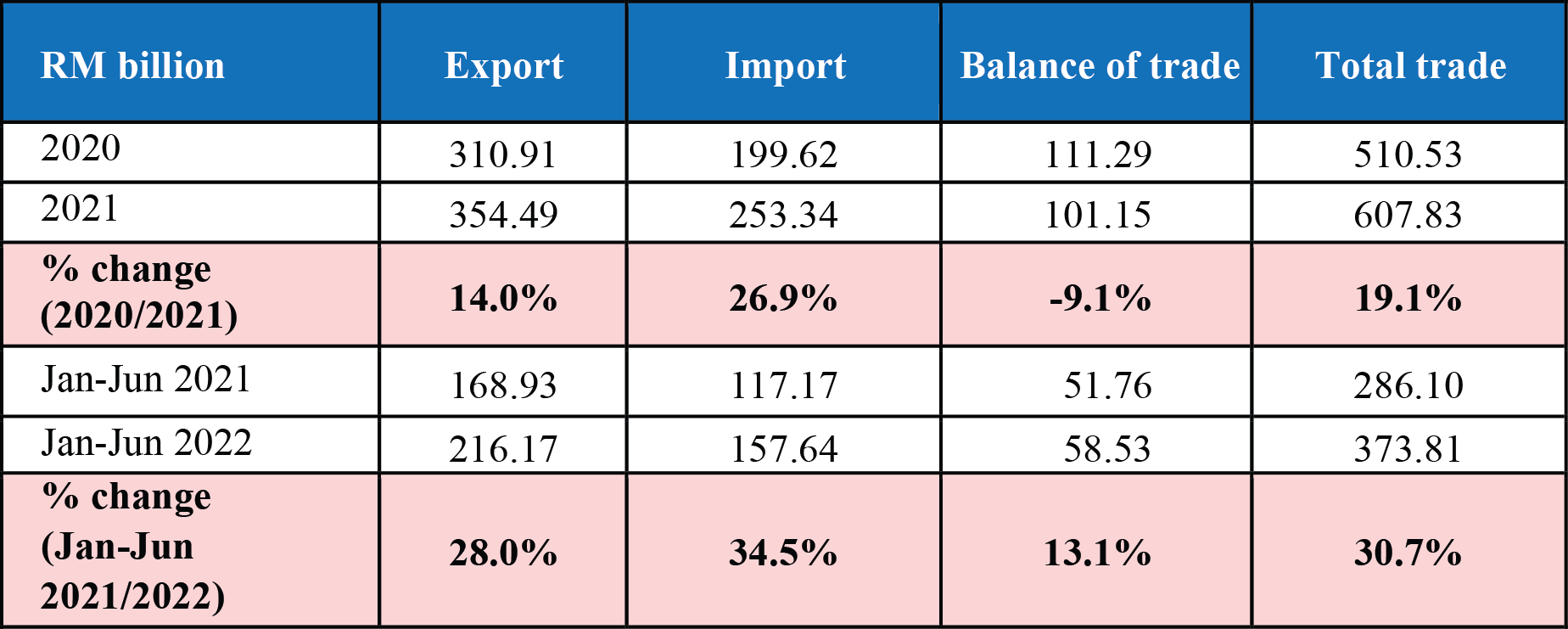 penang tourism report