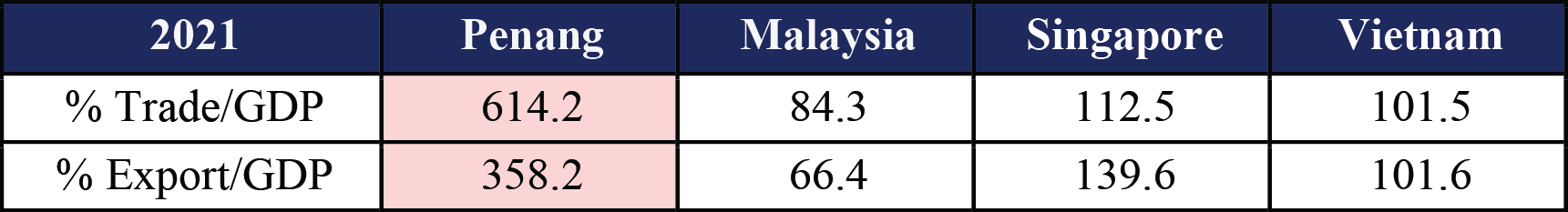 penang tourism report