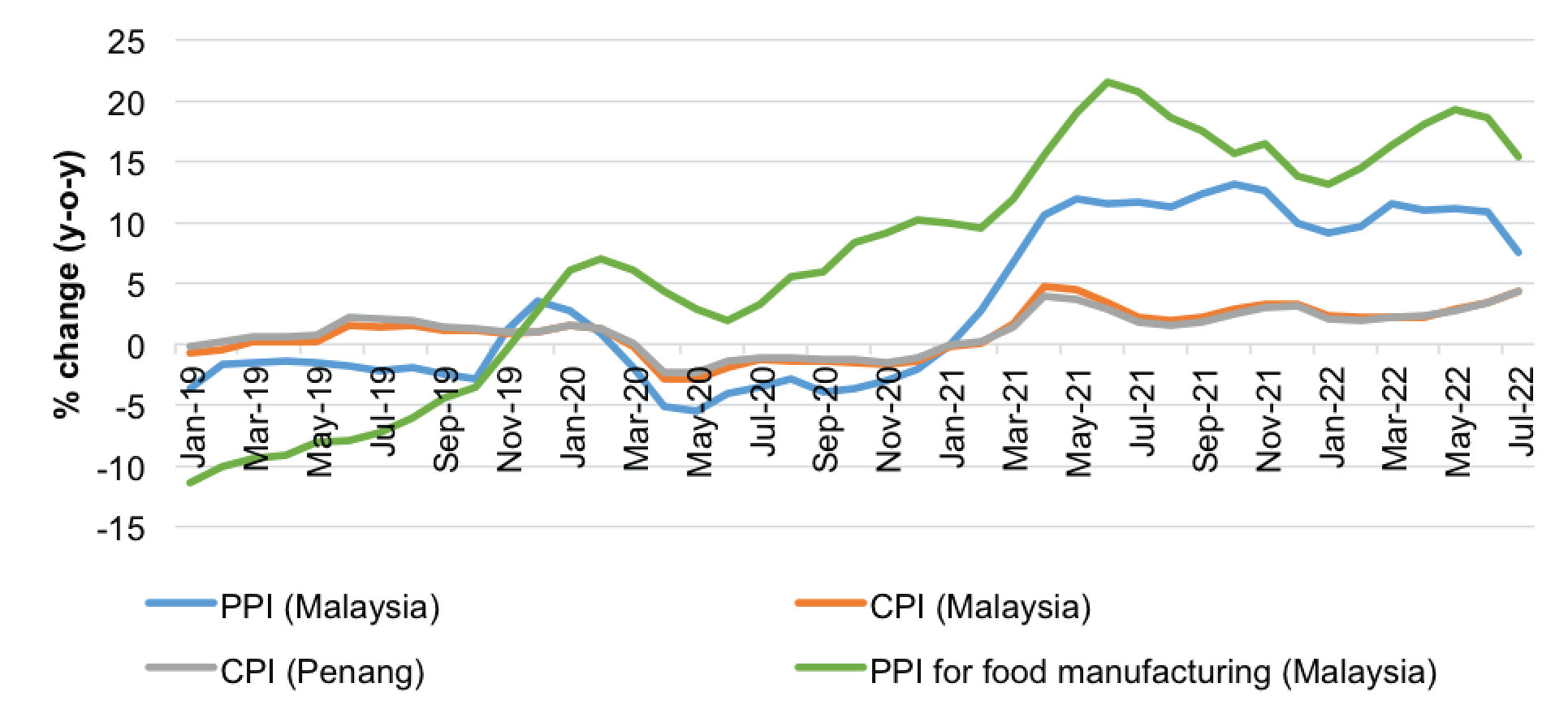 penang tourism report