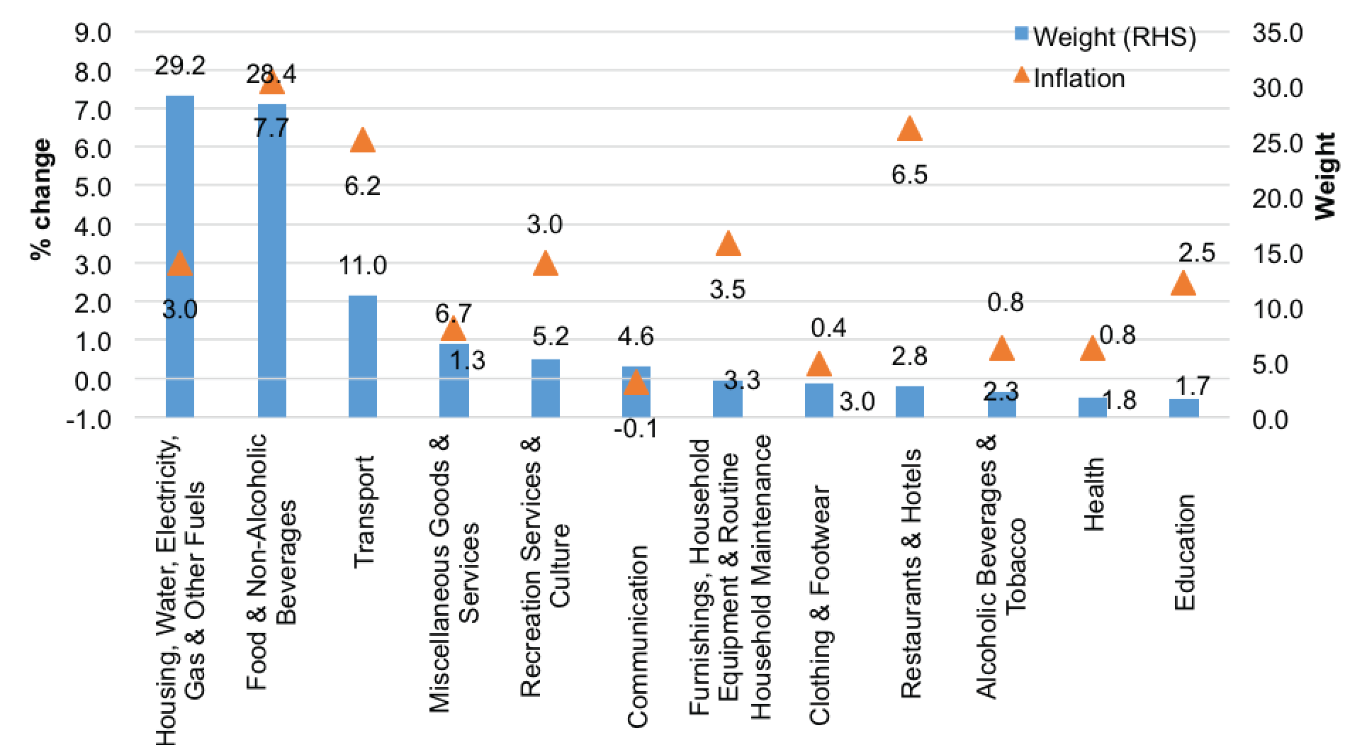 penang tourism report