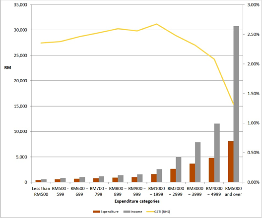 gst-graph