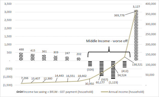 pr311013-fig2