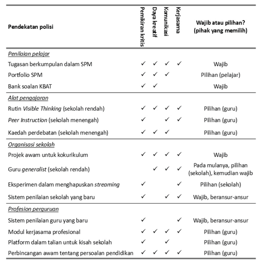 pr four cs chart bm