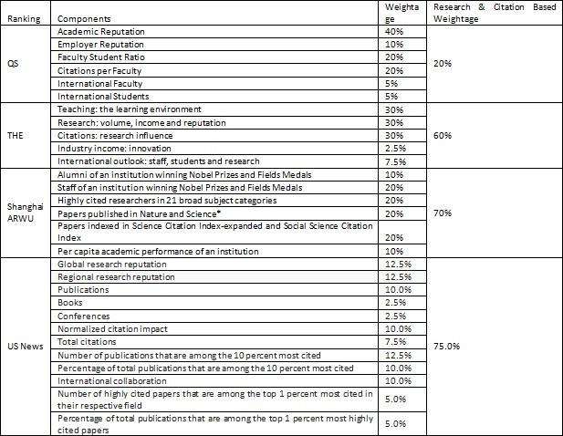 pr uni ranks tbl02